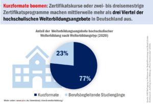 check_weiterbildung_kurzformate_51205067630_o