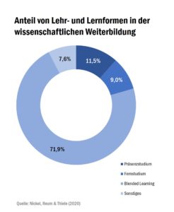 check_weiterbildung_lehr_lernformen_51204772874_o