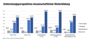 check_weiterbildung_perspektiven_51204772829_o