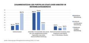 check_weiterbildung_portfolio_staatliche-anbieter_51204207818_o