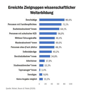 check_weiterbildung_zielgruppen_51203284592_o