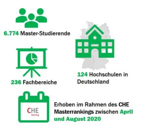 check_wirtschaftsstudiengnge_methodik_50350866473_o