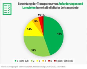 check_wiwi_anforderungen_50351569061_o