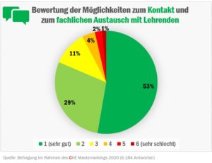check_wiwi_austausch_50351569056_o