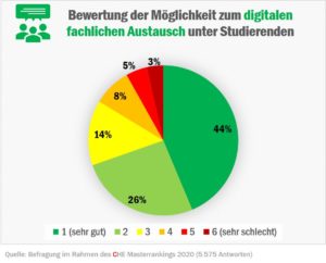check_wiwi_austausch_studierende_50350866443_o