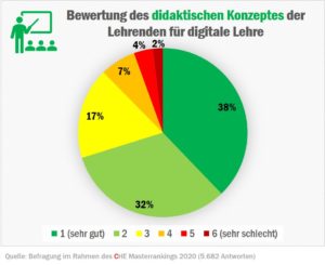 check_wiwi_didaktik_50351569001_o