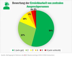 check_wiwi_erreichbarkeit_50351568976_o