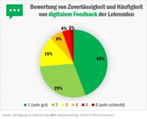 check_wiwi_feedback_50351568961_o