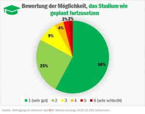 check_wiwi_fortsetzung_studium_50350866388_o