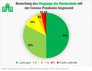 check_wiwi_krisenmanagement_ergebnisse_50350866363_o