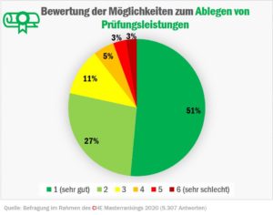 check_wiwi_prfungen_50350866358_o