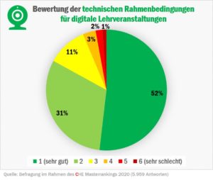 check_wiwi_rahmenbedingungen_50351723487_o