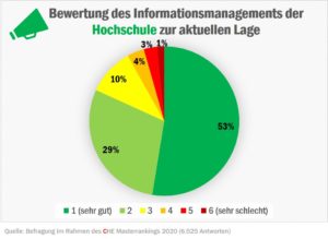check_wiwi_umgang_hochschulen_50351568901_o