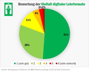 check_wiwi_vielfalt_lehrformate_50351568881_o