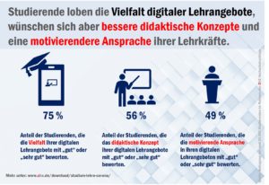 corona_semester_infografik_digitales-lehrangebot_51047756573_o