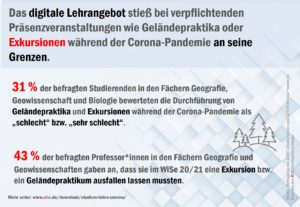 corona_semester_infografik_exkursionen_51047756563_o