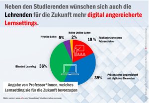 corona_semester_infografik_lernsettings_zukunft_51047756543_o