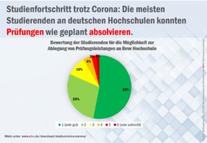 corona_semester_infografik_prfungen_51048570867_o