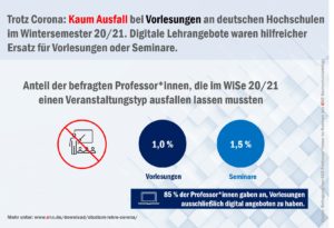 corona_semester_infografik_vorlesungen_51047756498_o