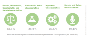 deutschland_nc_check_2022_fcher_52181196133_o