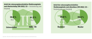 deutschland_nc_check_2022_hochschule_abschluss_52181682345_o