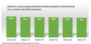 deutschland_nc_check_2022_quoten_entwicklung_52181196113_o