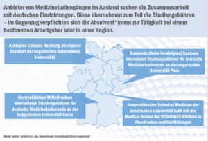 duz-spotlight-medizinstudium-infografik-beispiele-kooperationen_51889252180_o
