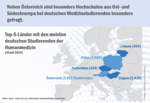 duz-spotlight-medizinstudium-infografik-lnder_51888683698_o