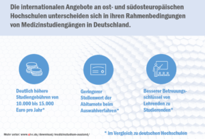 duz-spotlight-medizinstudium-infografik-rahmenbedingungen_51888596836_o