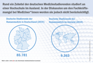 duz-spotlight-medizinstudium-infografik-studierende_51887632822_o