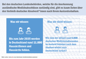 duz-spotlight-medizinstudium-infografik-verbleib_51887632792_o