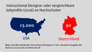 duz_instructional_designer_grafik_49582578388_o