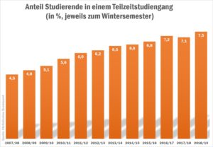 entwicklung_tz_studierende_g_50533412158_o