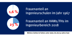frauenanteil-ingenieurschulen_48054078643_o