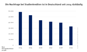 grafik-studienkredite-2020_50063869198_o