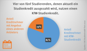 grafik-studienkredite_anbieter_50064684247_o