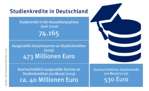 grafik-studienkredite_summen_50063869163_o