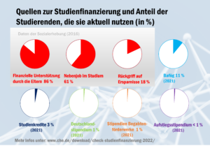 grafik_finanzierungsquellen_52606172871_o