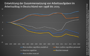 grafik_zusammensetzung_arbeit_49104271831_o