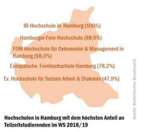 ha_tz_hochschulen_50534298207_o