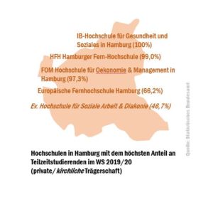 ha_tz_studierende_hochschule_51632888281_o