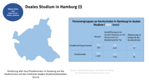 hamburg_duales_studium_1_49083749712_o