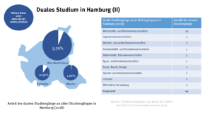 hamburg_duales_studium_2_49083027968_o