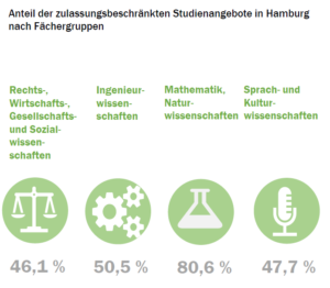 hamburg_nc_check_2022_fcher_52181196093_o