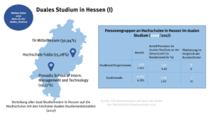 hessen_duales_studium_1_49083027953_o