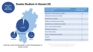 hessen_duales_studium_2_49083749647_o