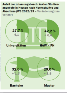 hessen_nc_check_2022_hochschule_abschluss_52181441289_o