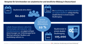 infografik-nachschulische-bildung_49104458262_o
