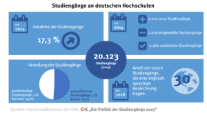 infografik-studiengangsvielfalt_png_48874606656_o