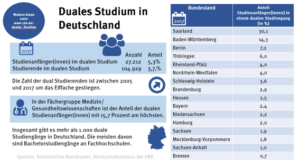 infografik_duales_studium_web_49083027888_o